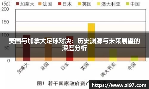 美国与加拿大足球对决：历史渊源与未来展望的深度分析