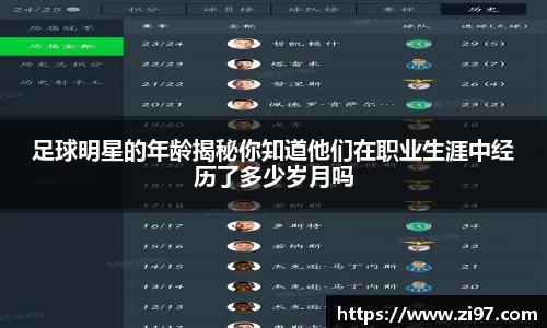 足球明星的年龄揭秘你知道他们在职业生涯中经历了多少岁月吗