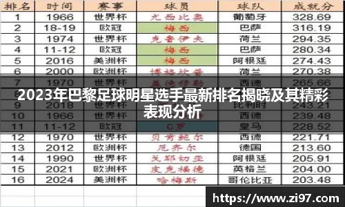2023年巴黎足球明星选手最新排名揭晓及其精彩表现分析