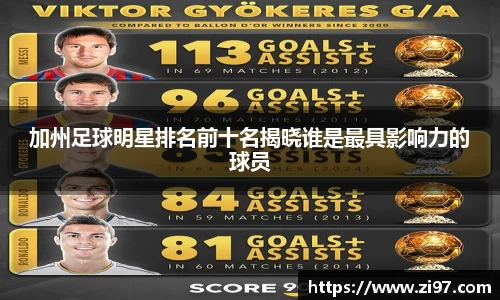 加州足球明星排名前十名揭晓谁是最具影响力的球员
